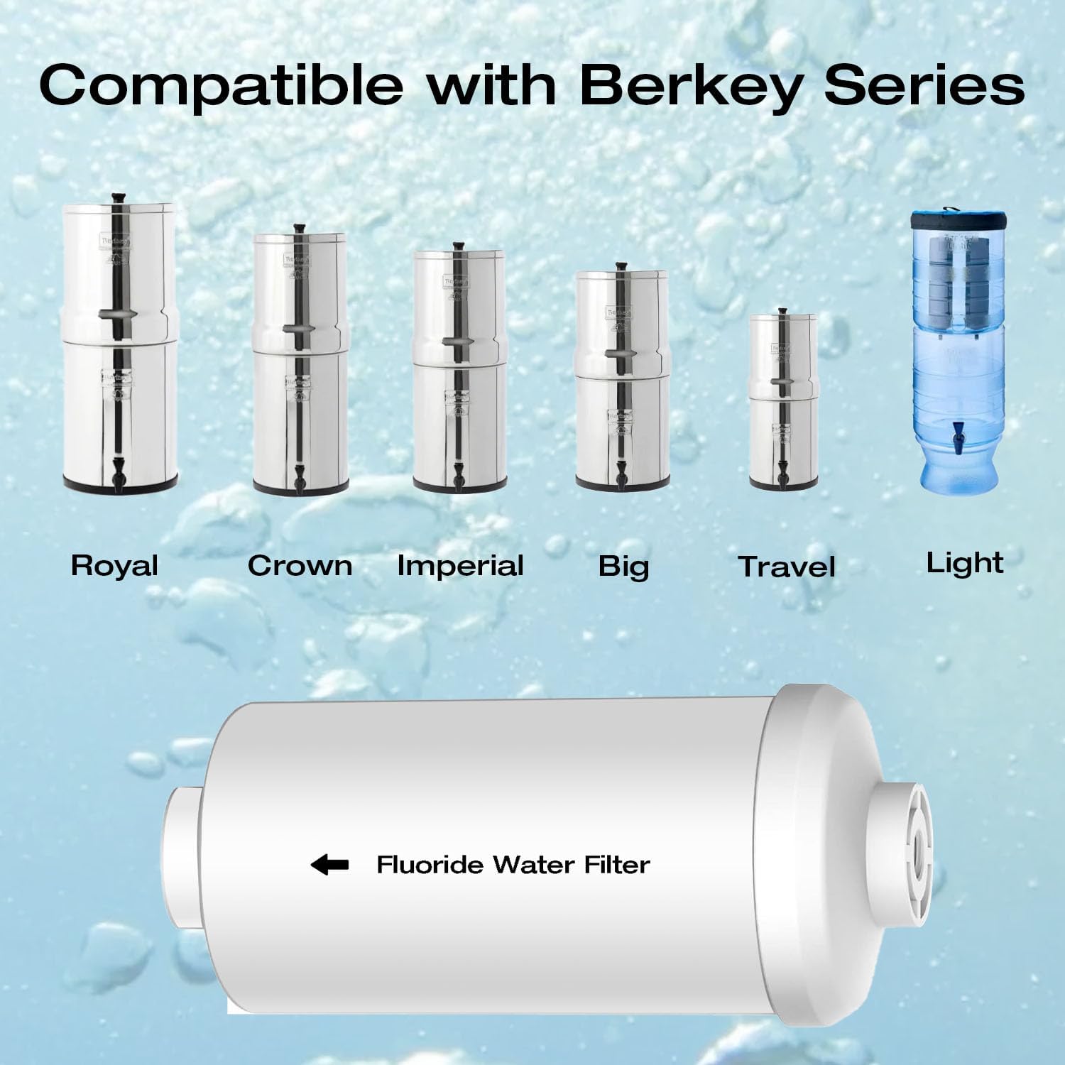 Lifestyles フッ化物浄水器交換用 Berkey KDF GAC カウンタートップ重力ろ過システム 不純物低 【FilmTec】