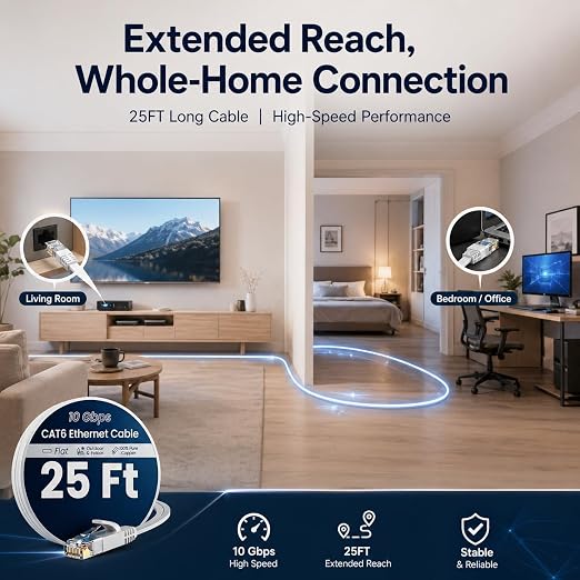 Cable Ethernet Cat 6 25ft, Alta Velocidad 10Gbps, Cable Plano Interior Exterior, Conector RJ45, Blanco miniatura 2
