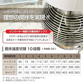 Amazon | レマコム 業務用ミキサー 20L RMB-20 - 外形寸法：幅