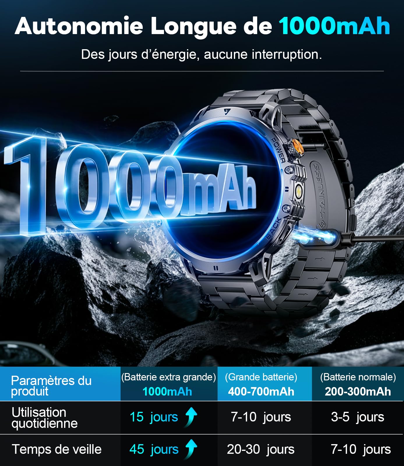 FITFLEX Montre Connectée Homme avec Batterie 1000 mAh, 1,85"HD écran Appels Bluetooth Smartwatch, Lampe de Poche, 120+Modes Sportifs, Analyse de la Fréquence Cardiaque et du Sommeil, Pour Android/iOS