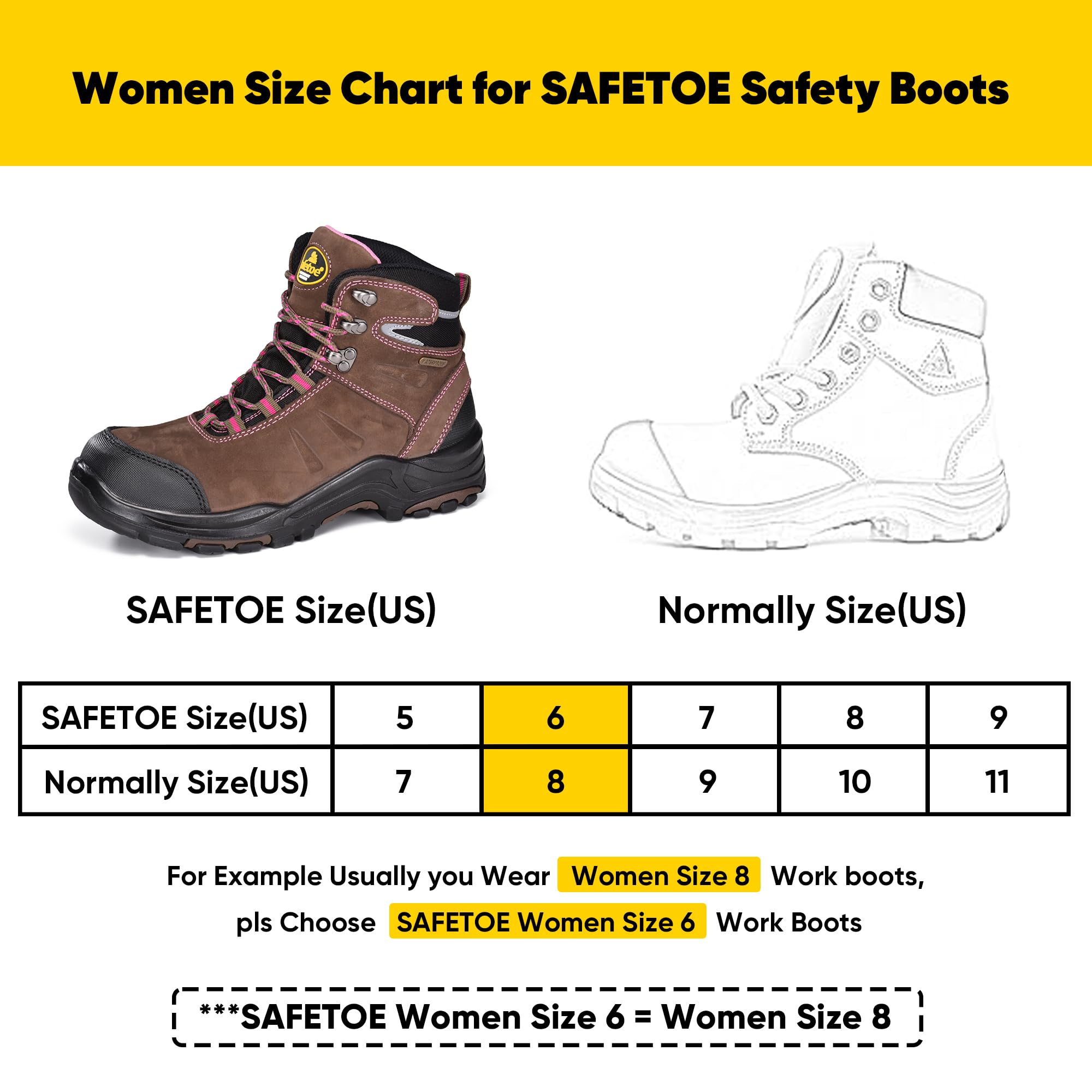 SAFETOE Frauen Arbeitsstiefel 8553 Wasserdichte Leder Composite Toe Gummisohle