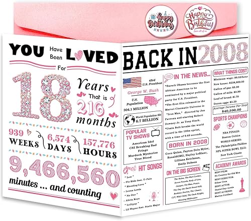 18th Birthday Card - 18th Birthday Gifts For Niece