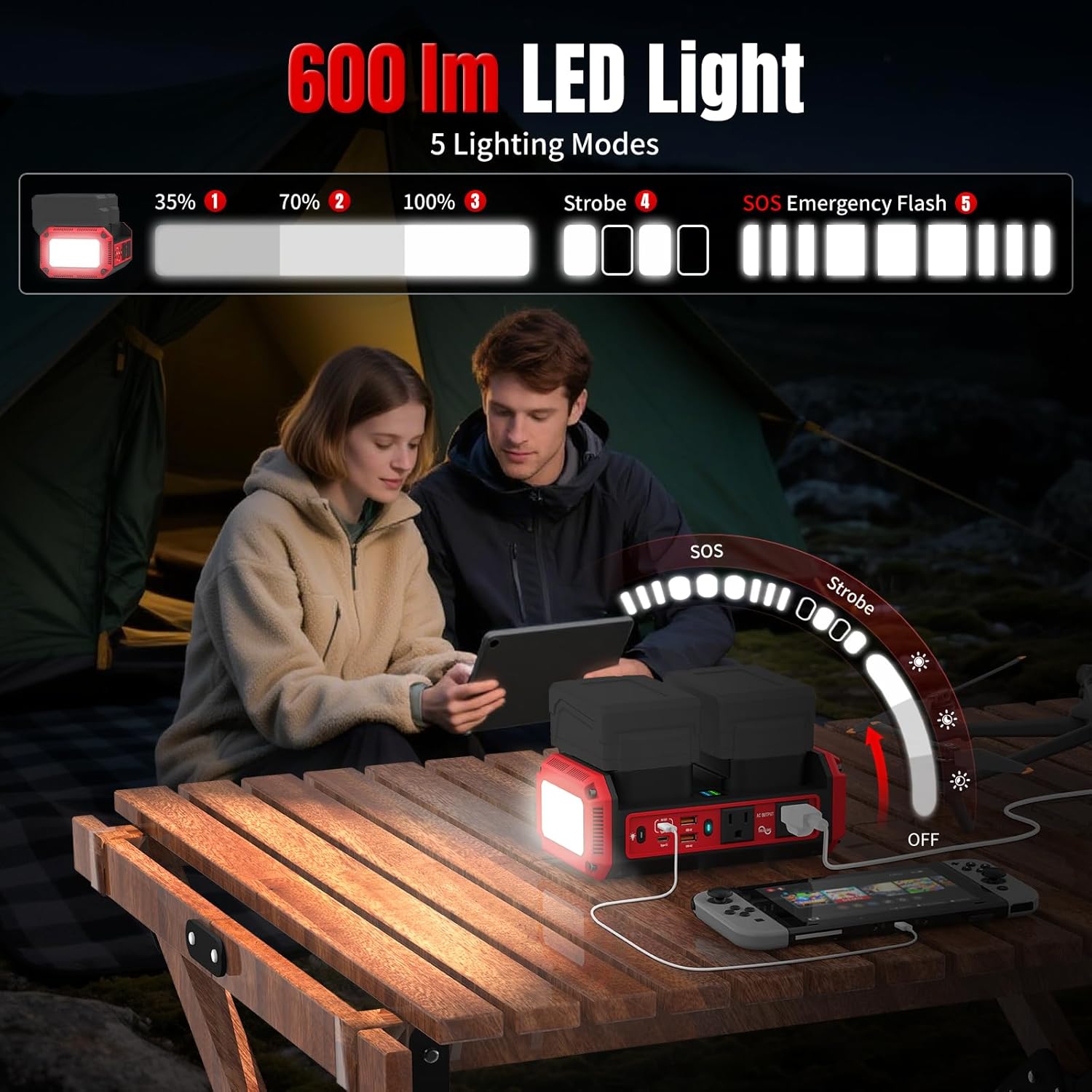 350W Pure Sine Wave Inverter Compatible with Milwaukee 18V Batteries, Dual-Battery Auto-Switch, DC 20V to AC 120V, 140W USB-C PD, 600lm LED Light (Battery Not Included) - Image 5