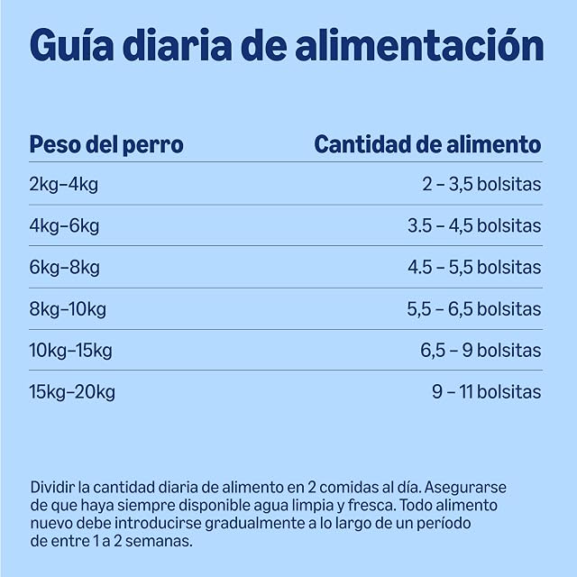 Foto 6 de 8 de by Amazon Alimento Completo para Perros sénior, Selección de Carne en gelatina, 4.8kg (48 bolsitas de 100g)