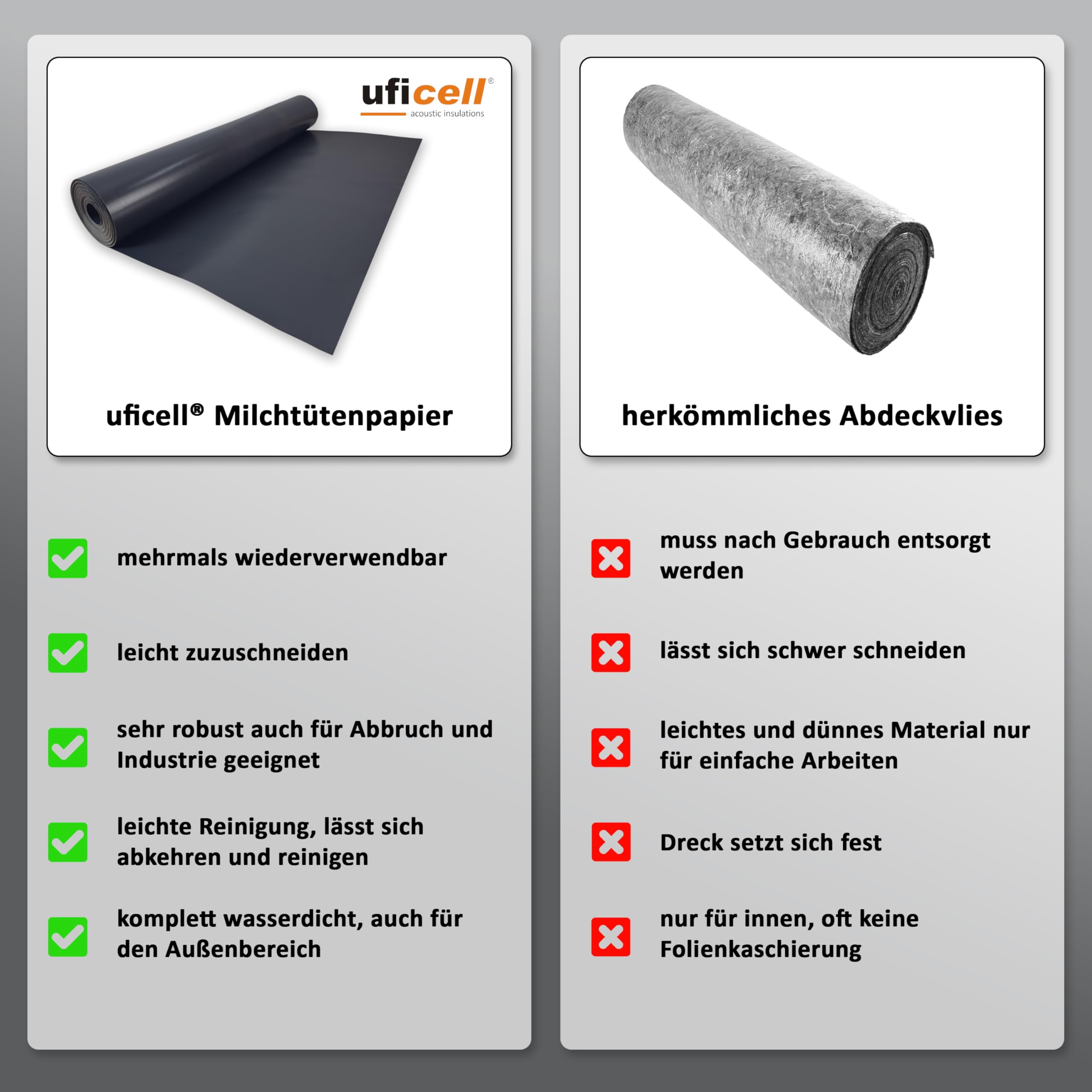 uficell® Milchtütenpapier Premium Flächengewicht: ca. 350 g/m² | Format: ca.1,30 m x 58 lfm/Rolle Rollengröße: ca. 75 m² (320 g/m²)