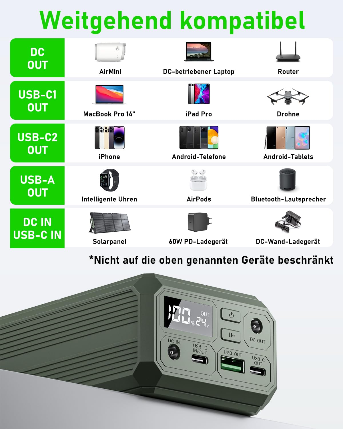 EASYLONGER ES270 CPAP Akku für Flugreisen 99.9Wh CPAP-Akkupack für Camping CPAP Powerbank for for ResMed AirMini, AirSense 11/10, AirCurve 11/10, Sefam EcoStar, S.Box, NEA, BMC M1 Mini, DreamStation