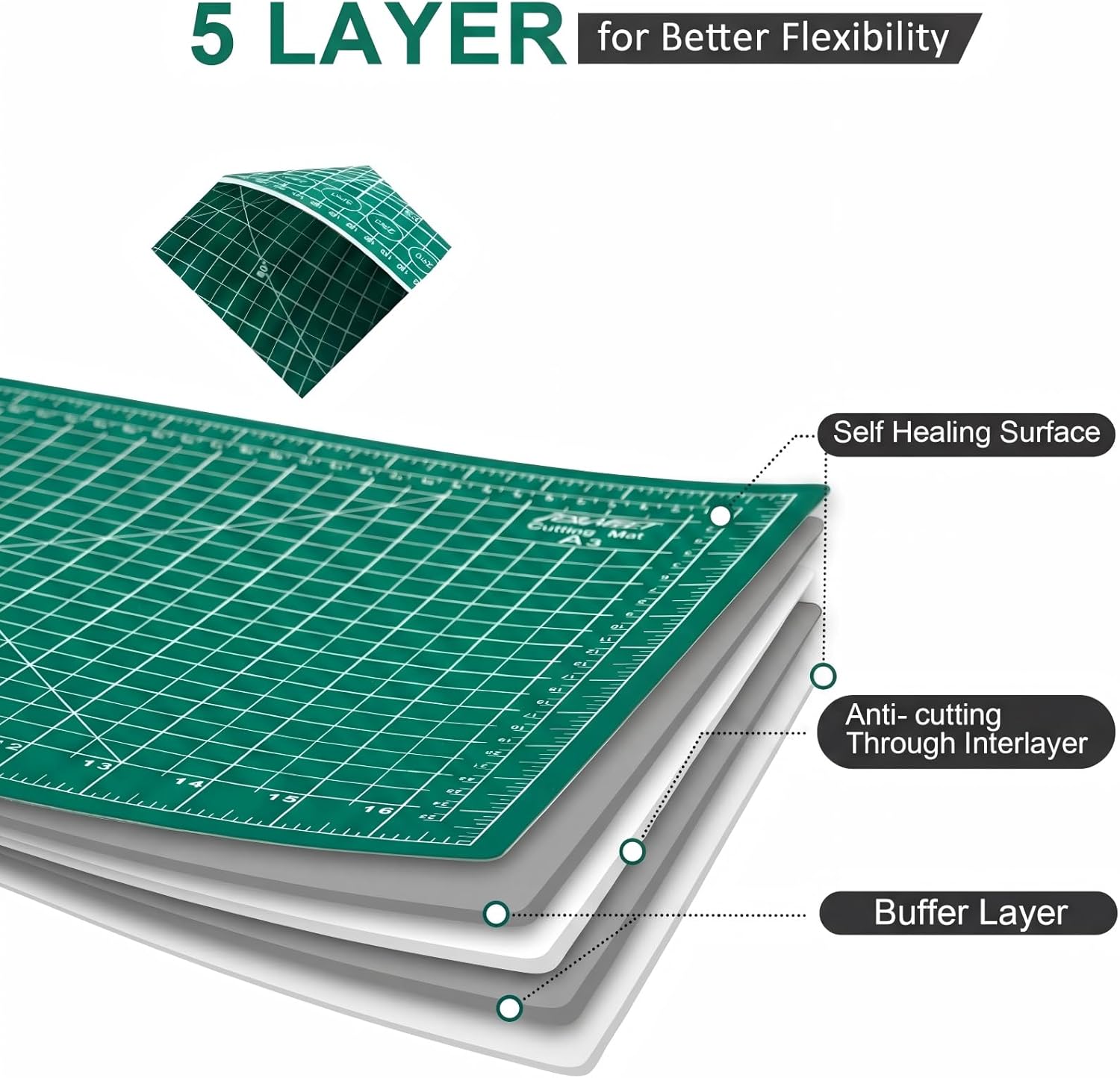 Self-Healing Sewing Mat,18"×24",5-Ply Double-Sided Rotating Cutting Mat for Precision Sewing, Fabric Cutting, Crafts and Scrapbooking,A2,Green