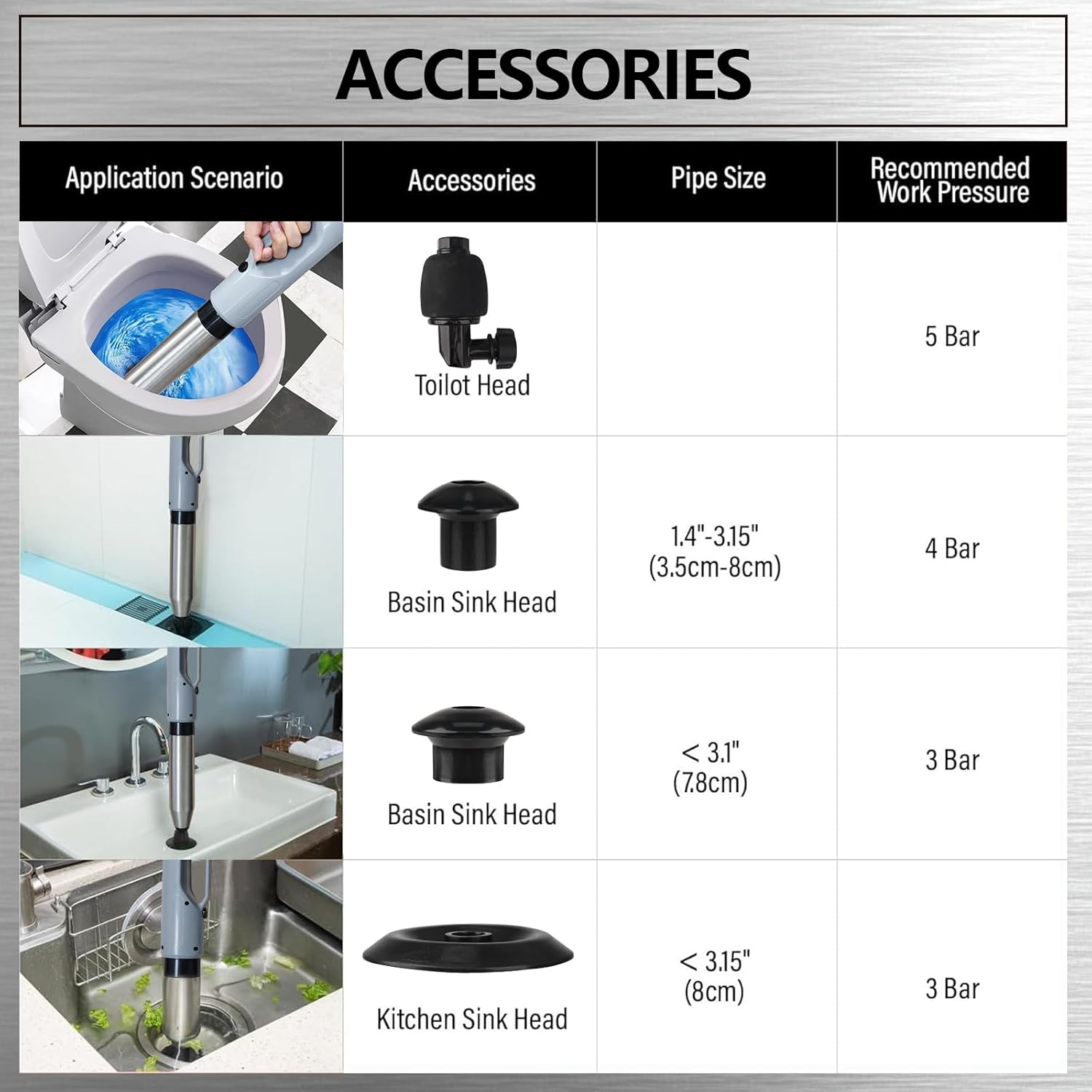 STQ06 High Pressure Toilet Plunger, Multi-Purpose Household Heavy Duty Toilet Auger with 6 Heads, 8 Bar Plungers for Bathrooms, Floors, Showers and More, Grey.