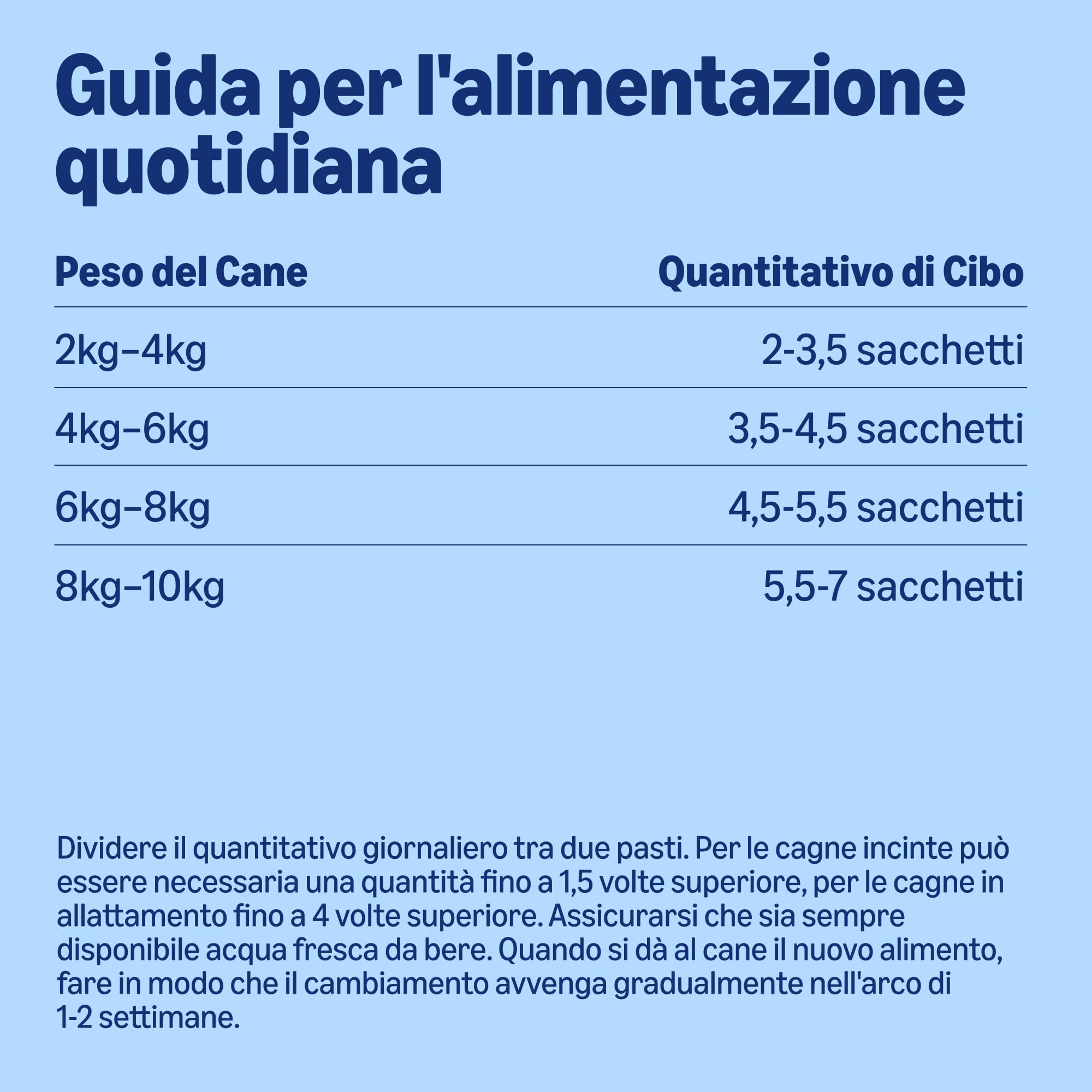 by Amazon Alimento completo per cani adulti, Selezione di carni in gelatina, 1,2 kg (12 confezioni da 100g)