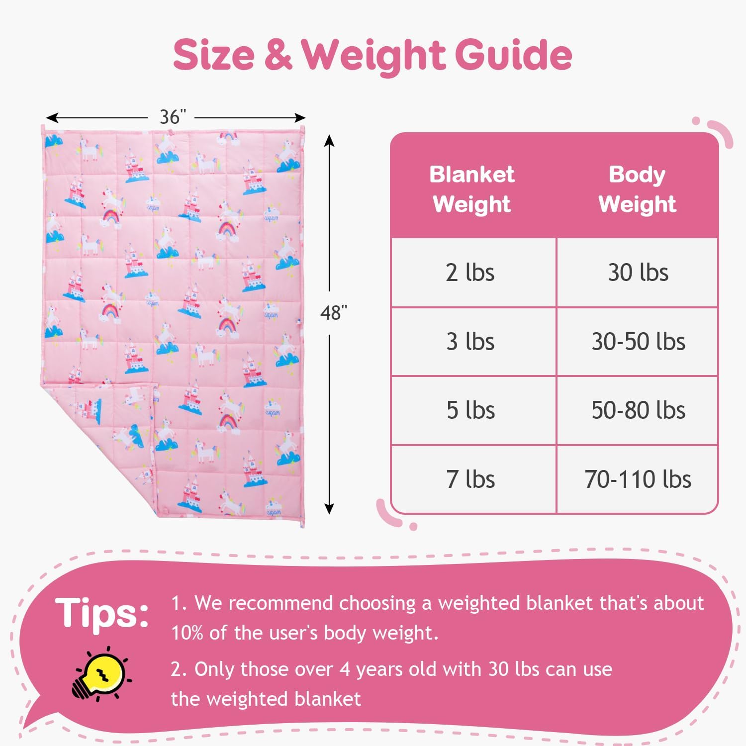 Kivik Weighted Blanket 3 lbs, Breathable Small Heavy Throw Blankets, Sleeping & Calming for Bed Couch Home School, Machine Washable, Cooling Soft Microfiber, 36x48 Inches, Pink Unicorn - Image 4