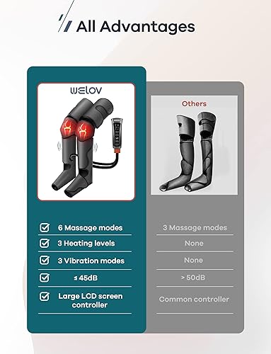 Miniatura 5 de WELOV Masajeador de compresión de piernas para circulación, regalos de Navidad para papá, mamá, hombres y mujeres, masajeador de piernas con calor