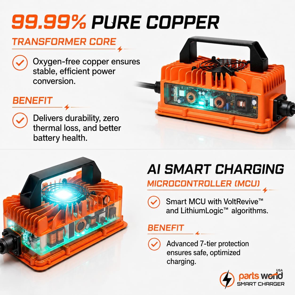 LithiumLogic™ 12V 40A LiFePO4 Charger with SB50 Anderson Plug, Accessory Wires & Temp Sensor; IP67 Waterproof with VoltRevive™ Recovery for carts, Boats, ATVs, Pallet Jacks, forklifts & scrubbers
