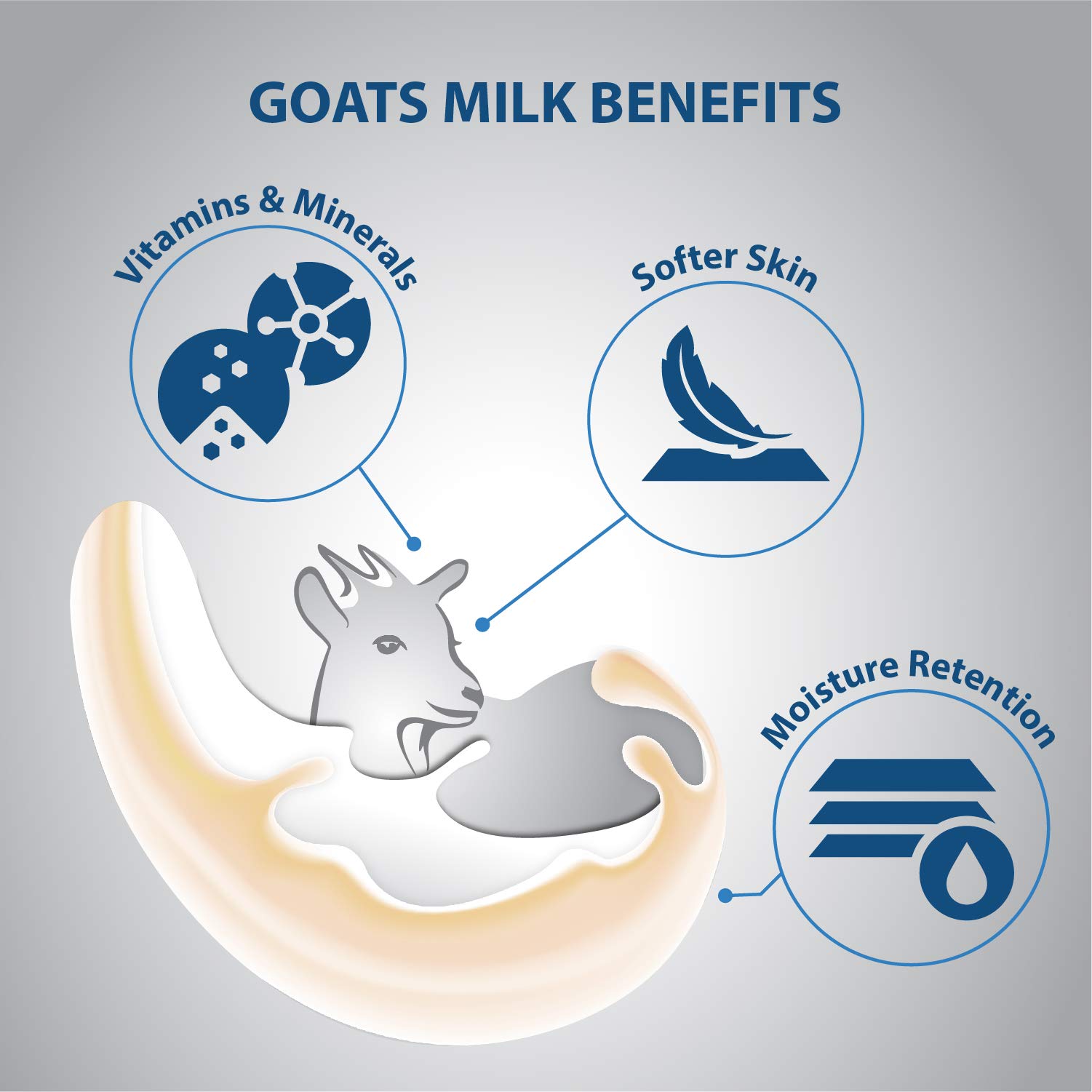 Lovercare Goat Milk Body Lotion for Dry Skin Pearl 27.05oz (800ml) - Single…