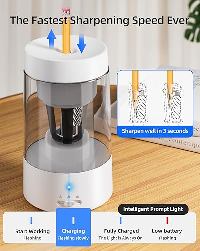 Miniatura 6 de ZMOL Sacapuntas eléctrico, sacapuntas automático y manual de alta velocidad para niños, escuelas en casa (totalmente automático blanco)