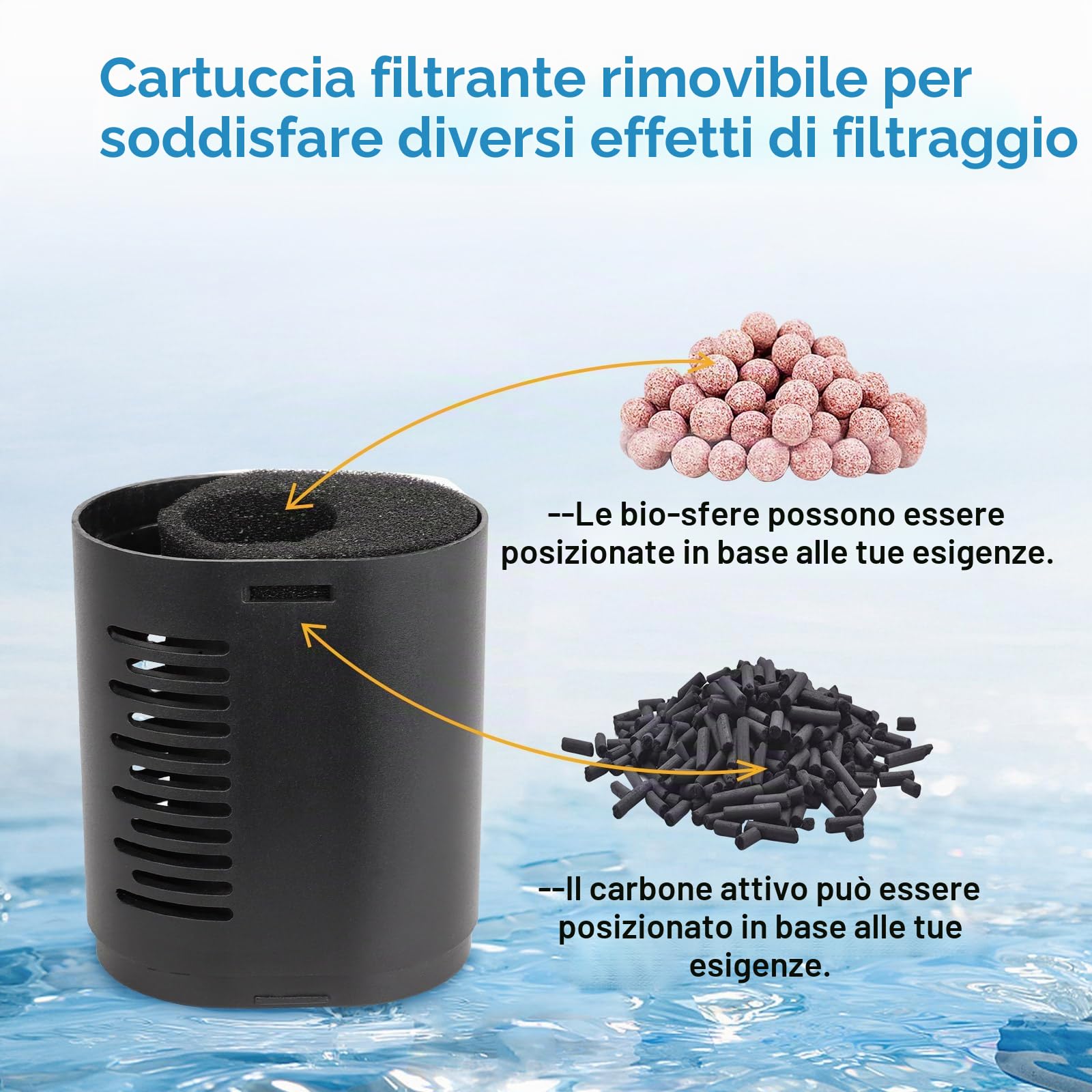 hygger Filtro Interno per Acquario 4 in 1 Filtri Integrati nell'acquario, 10W Pompa Filtro Sommergibile a Flusso Regolabile per Acquari 55-110 Litri (15-30 Galloni)