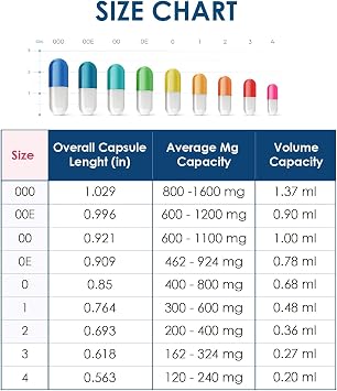 Capsuline Size 1 Empty Gelatin Capsules, Clear - 1000 Count | Gluten Free, Kosher, Non-GMO Certified | Pure Bovine Pill Caps for DIY Supplement Filling