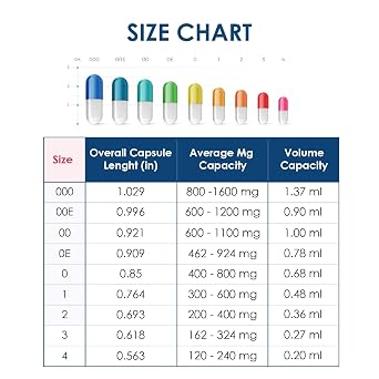 Capsuline, Size 00 Separated Capsules - 5,000 Count Clear Gelatin Empty Capsules Separated in Bags - Empty Capsules - Separated Empty 00 Capsules - Separated Pill Capsules Empty for DIY Supplement Filling