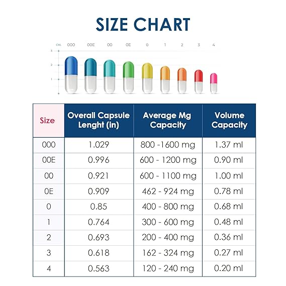 Capsuline, Size 00 Separated Capsules - 5,000 Count Clear Gelatin Empty Capsules Separated in Bags - Empty Capsules - Separated Empty 00 Capsules - Separated Pill Capsules Empty for DIY Supplement Filling