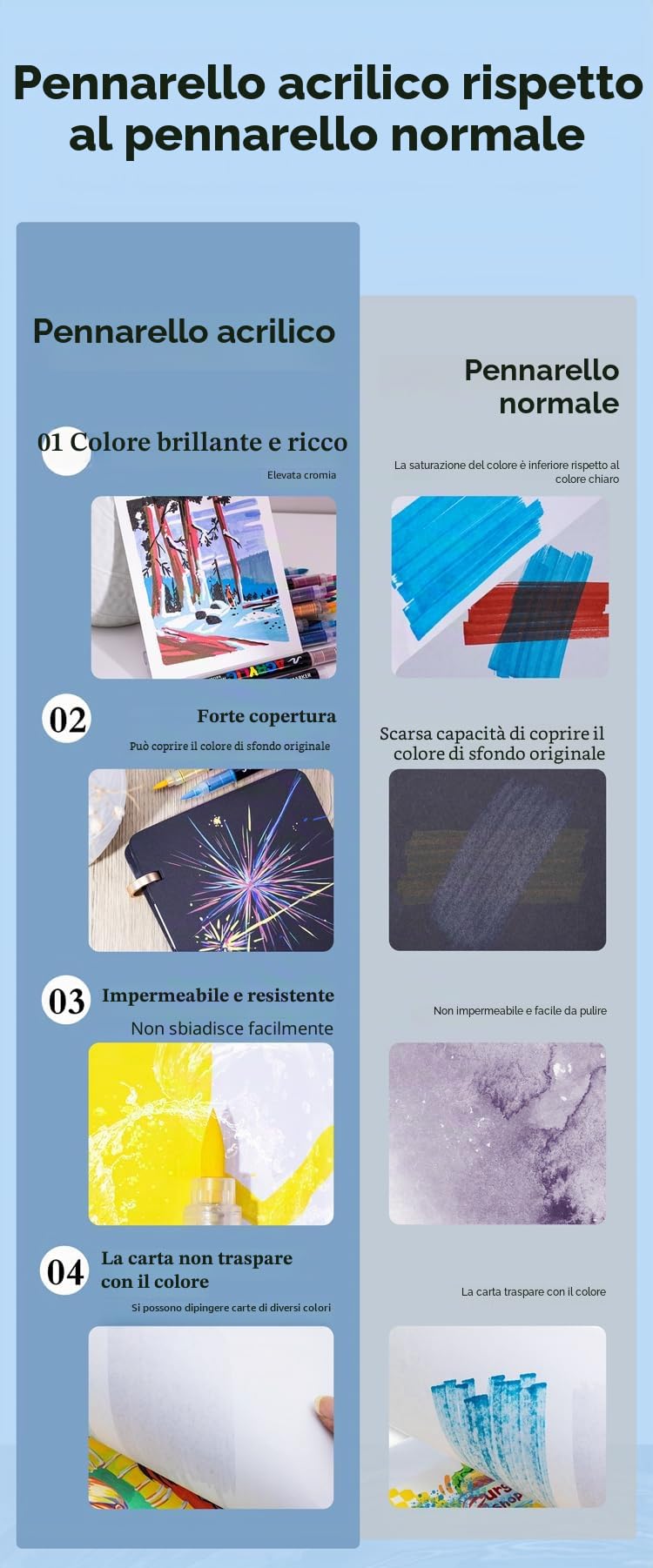 Guangna Pennarelli acrilici 120, pennarelli a punta fine flessibili e precisi, inchiostro opac sovrapposbile, quaderno da colorare, vetro, ceramica, roccia, legno, pietra, pittura su tessuto