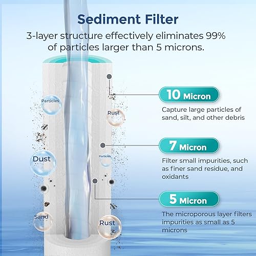 Miniatura 6 de Fil-fresh Juego de filtros de agua de 3 etapas para toda la casa de repuesto de 10 x 2.5 pulgadas, color blanco, 5 micras, paquete de 3