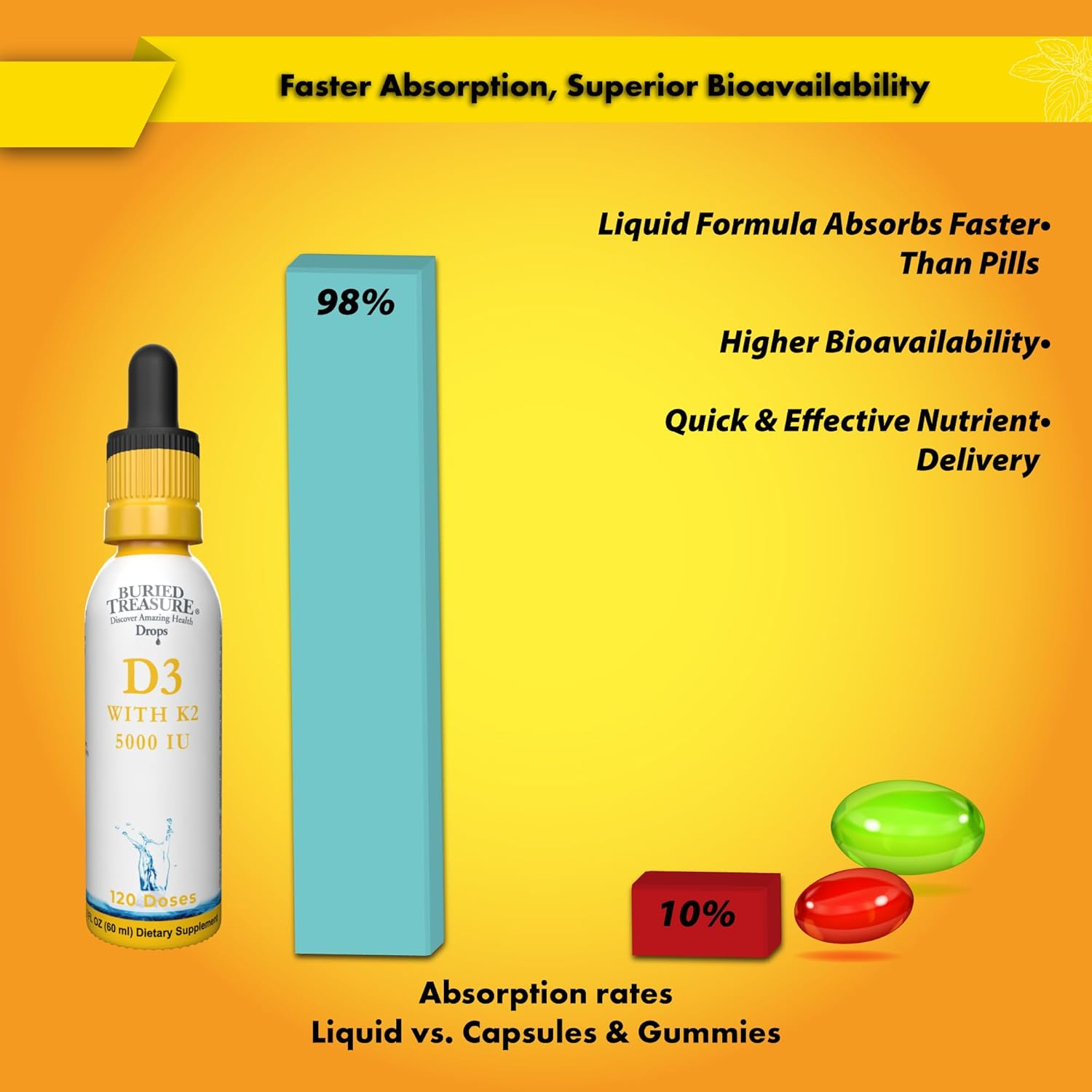 Buried Treasure Vitamin D3 & K2 Drops - 5000 IU D3 with 100 mcg K2 for Bone, Heart & Immune Support, Sugar Free, 2 fl oz