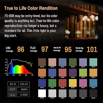 NANLITE FS-60B 70W Bi-Color LED Spotlight