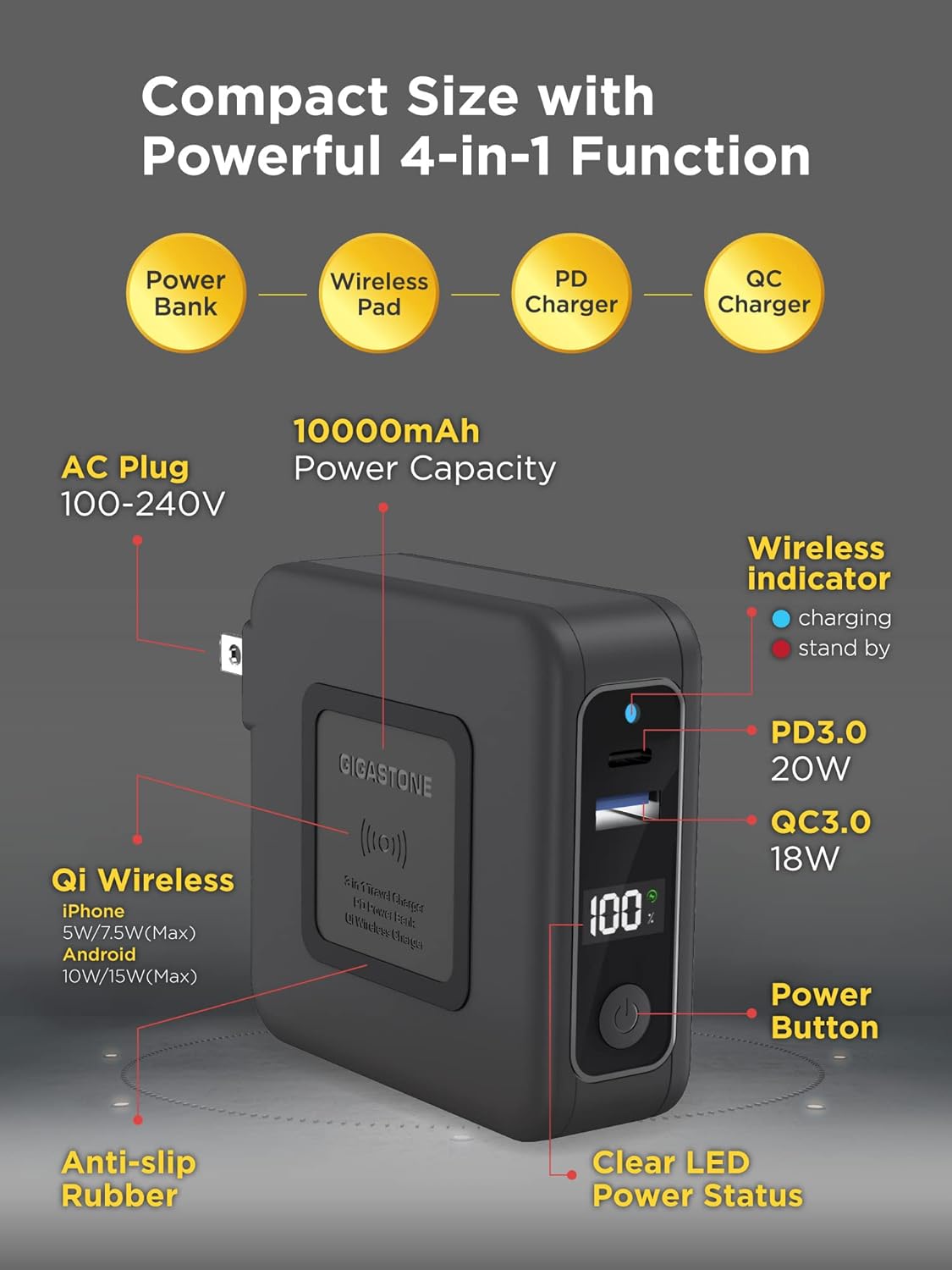 Diagram showing 4-in-1 functions of the power bank: Power Bank, Wireless Pad, PD Charger, QC Charger