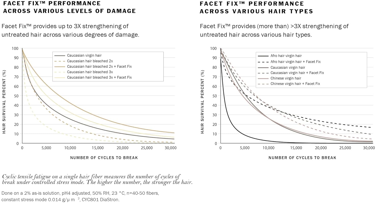 Serene Shampoo with Facet Fix™ Bond Builder (8.5 Ounce 250ml)