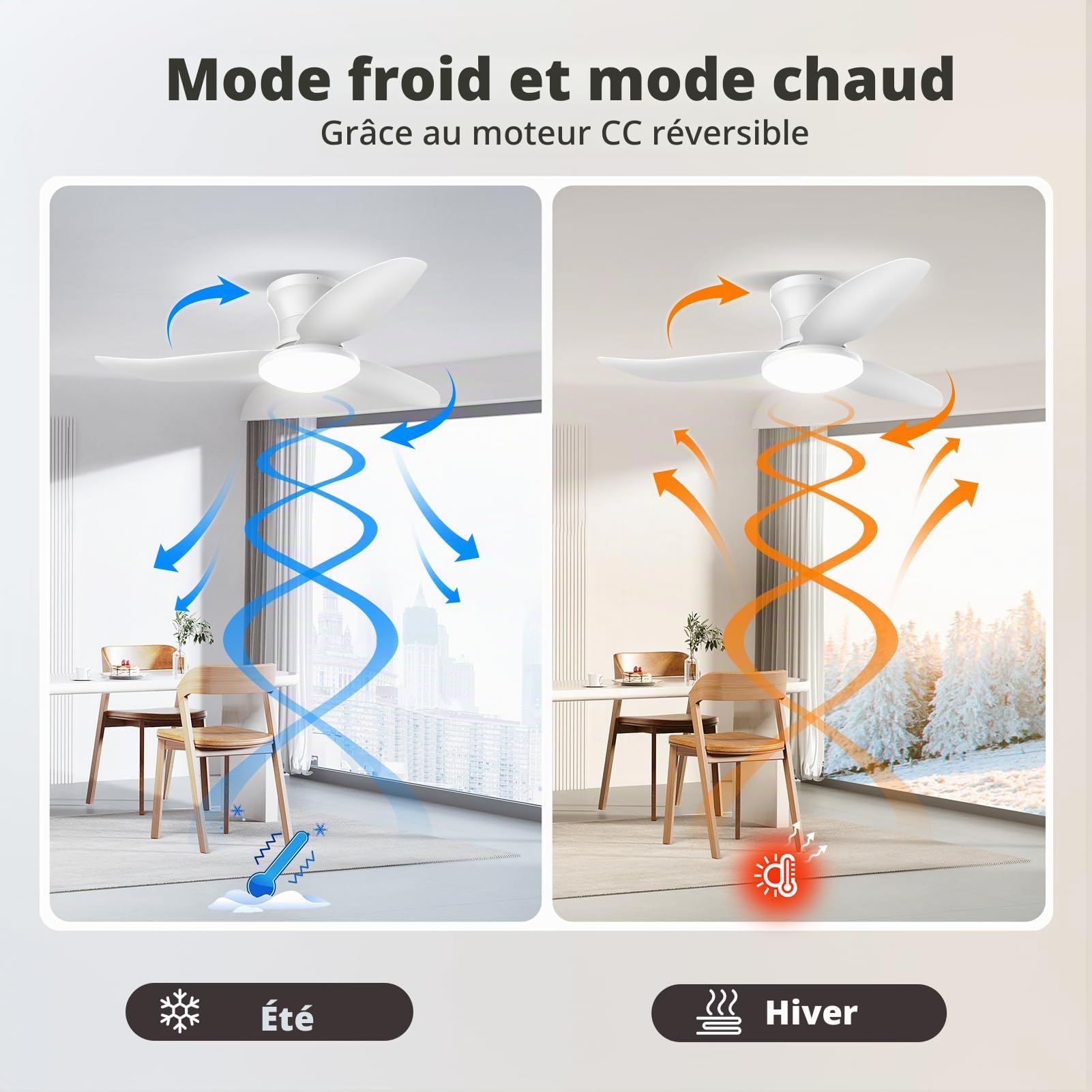 Ventilateur de plafond avec éclairage, plafonnier avec ventilateur et télécommande,3 températures de couleur et 6 vitesses, plafonnier LED avec ventilateur,silencieux,pour salon,chambre