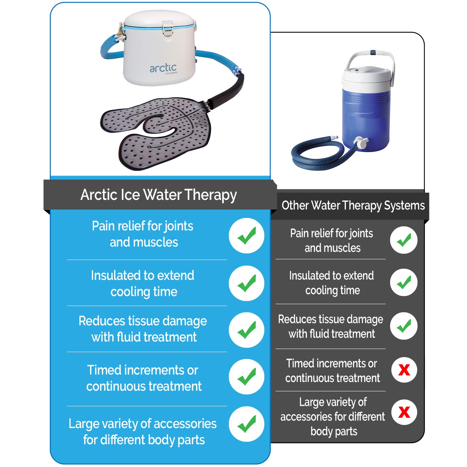 Cryotherapy Circulating Personal Cold Water Therapy Ice Machine by