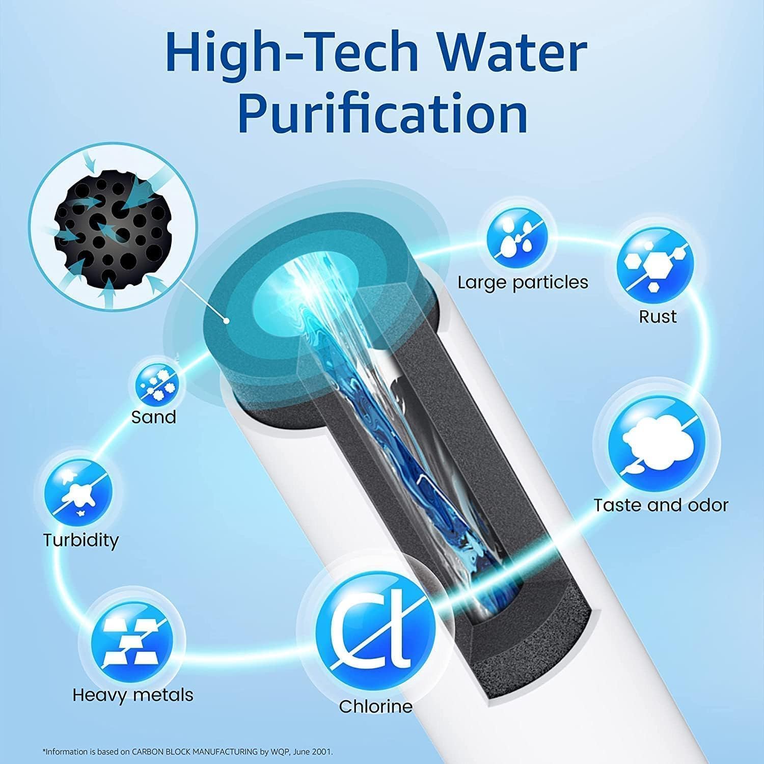 Filtrix FWF9082X Refrigerator Water Filter Replacement, Compatible with kenmore 9082 Type Series Filter Systems, Premium Fridge Water Filtration Cartridge, Easy Install, Pack of 3