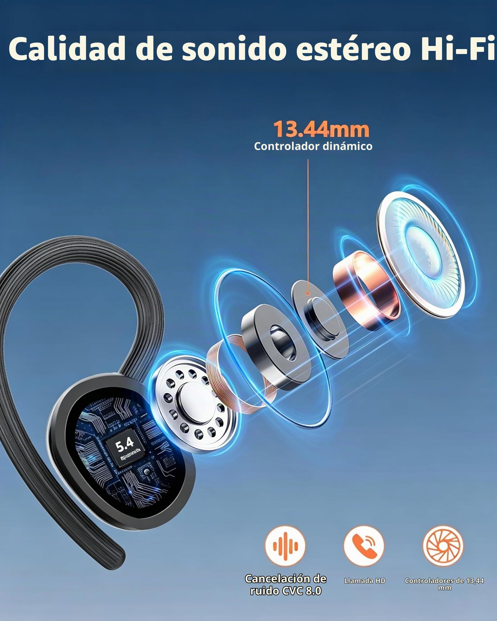 Auriculares Inalámbricos Deportivos, Nuevo Auriculares Bluetooth 5.4 HiFi Estéreo, 128H Cascos Inalambricos Bluetooth con 4 HD Mic Pantalla Dual LED, IPX7 Control Táctil Inalámbricos para iOS/Android