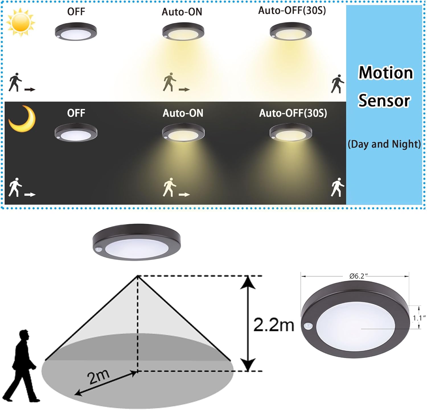 YoonLIT Flush Mount PIR Motion Sensor LED Ceiling Light, 6.2 Inch 10.5W 700 Lumen, Motion Activated Ceiling Fixture for Closet, Garage, Doorway, Stairway, Hallway, Bronze Finish 3000K 4-Pack