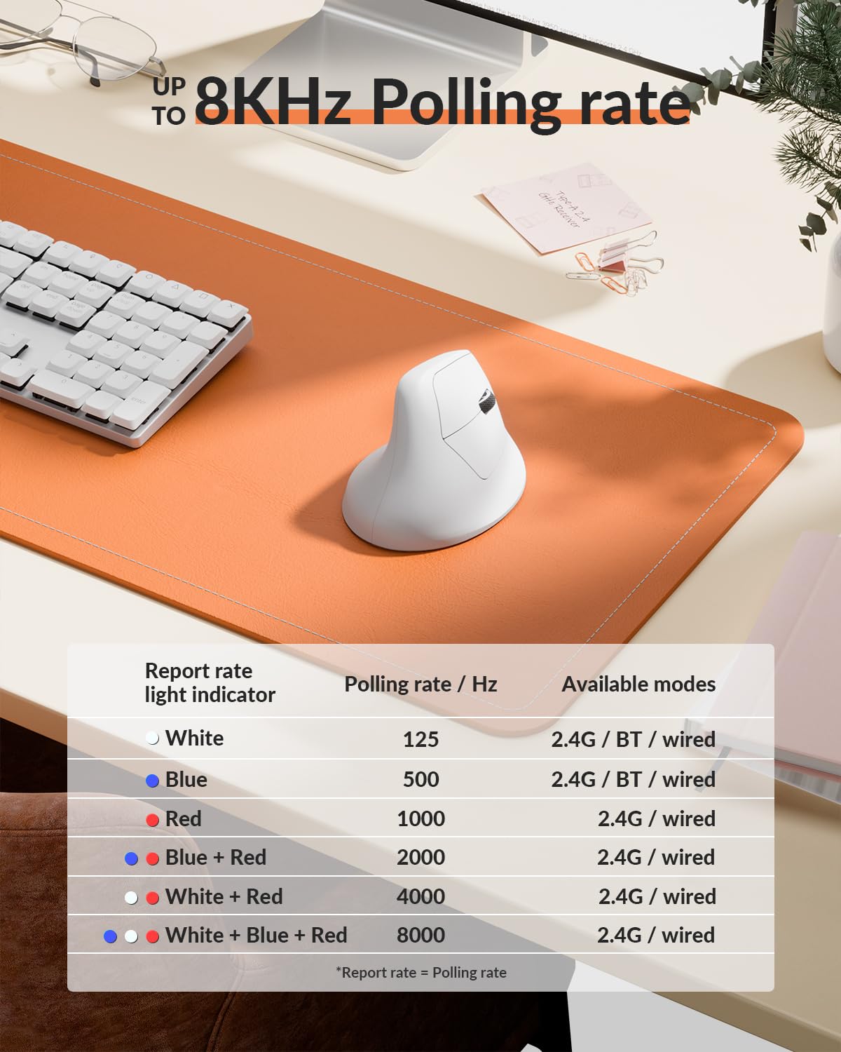 Keychron M5 8K Vertical Ergonomic Mouse Wireless, 2.4 GHz/Bluetooth 5.3/Wired Computer Mice Rechargeable, 5 Levels Up to 30K DPI with Programmable Buttons for Laptop macOS/Windows - White