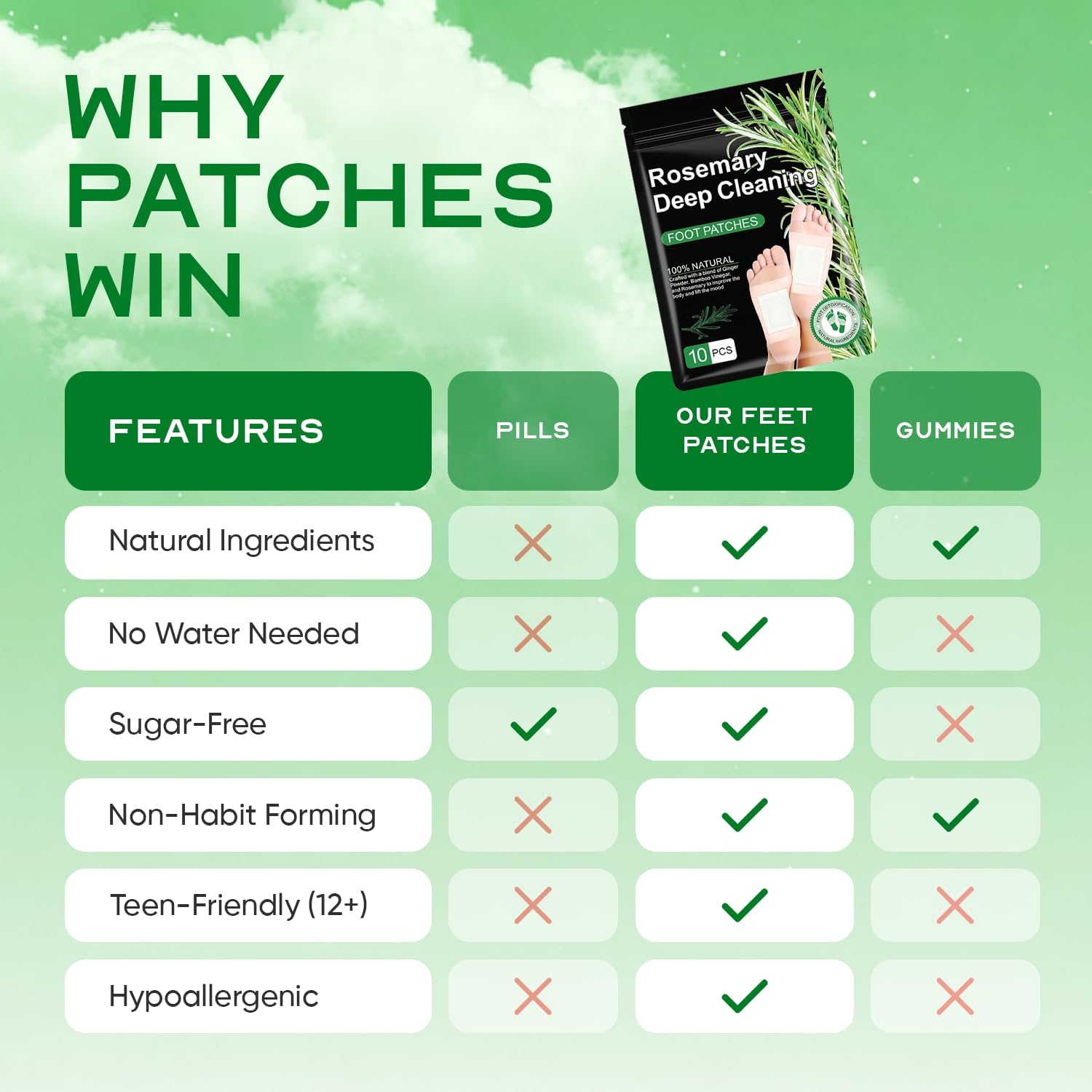 Natural Rosemary Foot Patches with Bamboo, Ginger, Vinegar, Charcoal | 30 Count | Pack of 3