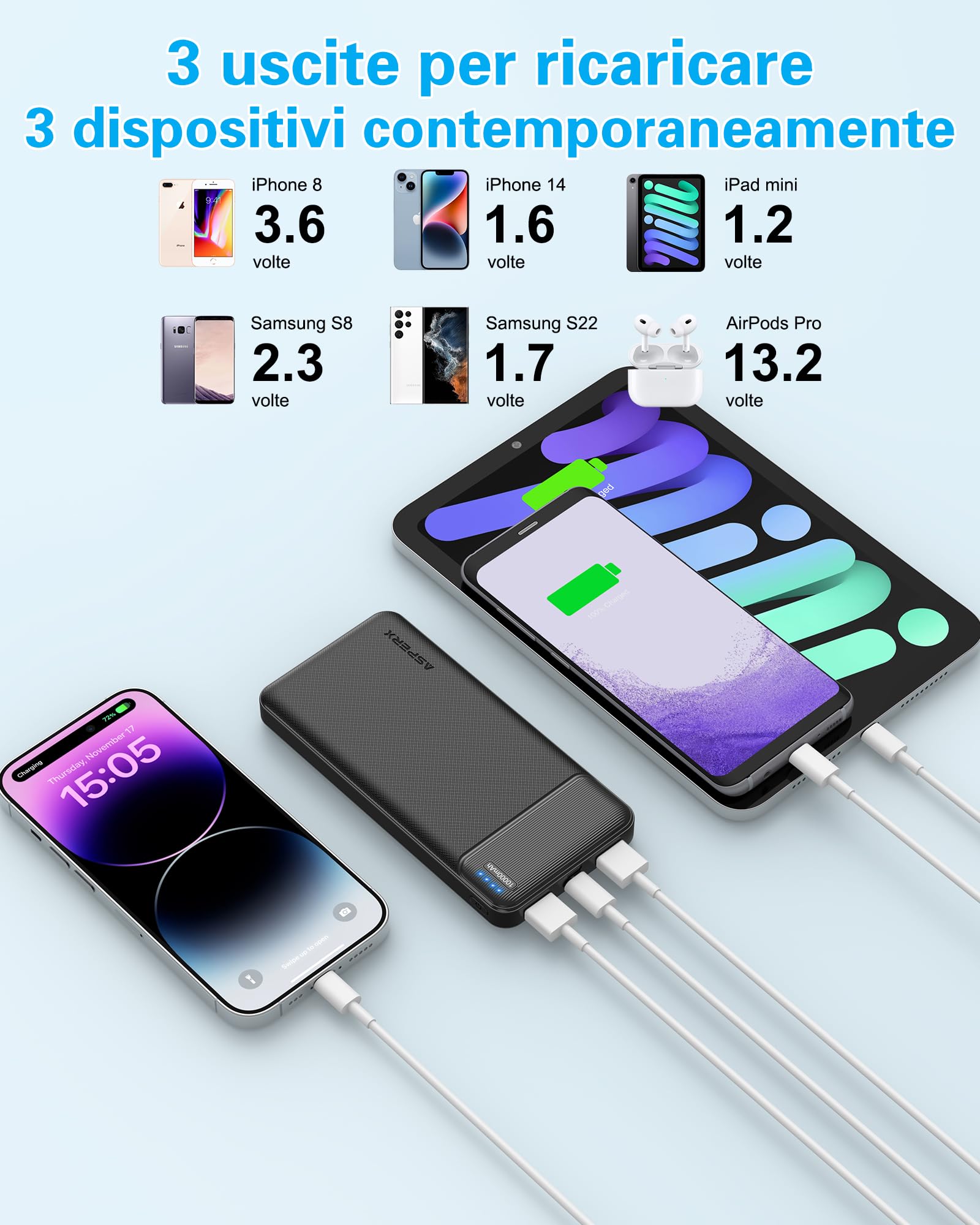 AsperX Power Bank, 2 Pezzi Powerbank 10000mAh Ultra Sottile & Leggero Ricarica Rapida, Ingresso e Uscita USB C con 2 Porte USB, Caricatore Portatile Porta per iPhone, Huawei, Samsung Galaxy etc