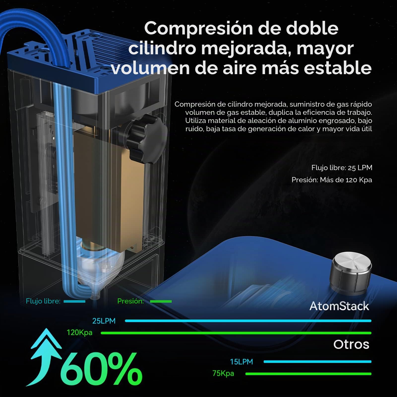 ATOMSTACK X20 PRO 130W Máquina de grabado láser 20 W con F30 30-60 L/min soporte de aire con dos bombas, control por aplicación para funcionamiento inalámbrico