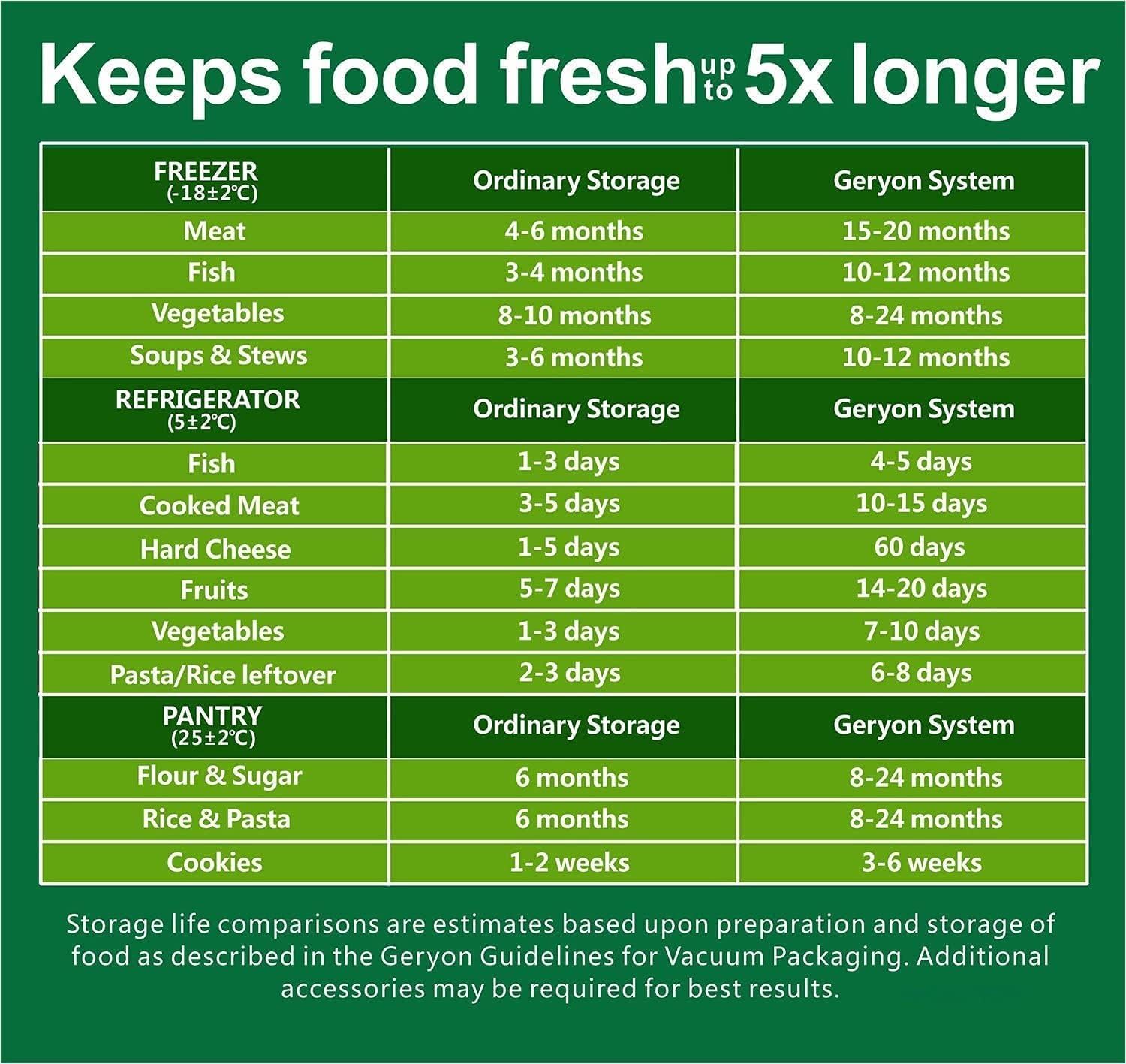 GERYON Vacuum Sealer Bags Rolls, 8x50ft & 11x50ft for Food Storage, Double Sided Texture, BPA-Free, Heavy Duty, Great for Vacuum Seal storage, Meal Prep or Sous Vide - Image 7