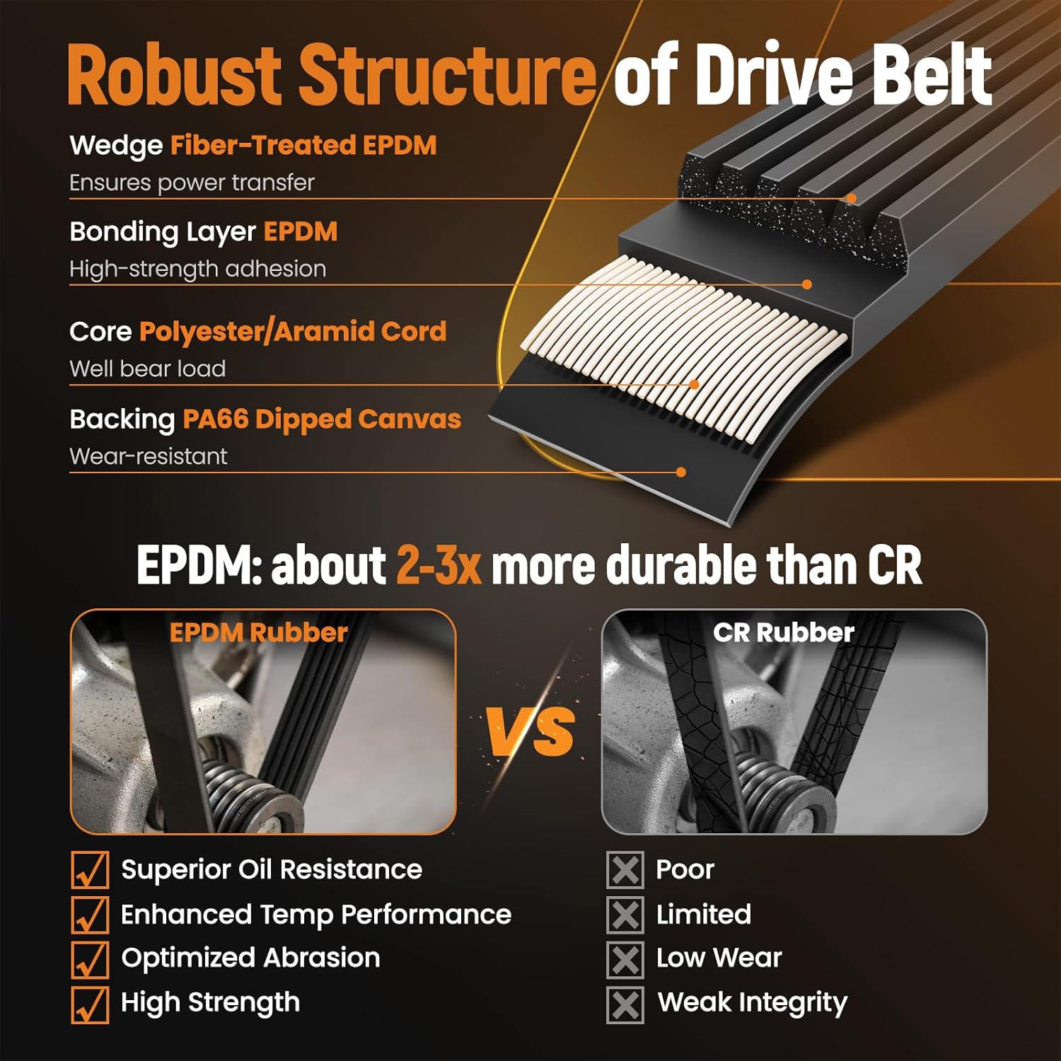 maXpeedingrods Engine Serpentine Belt Drive Kit with Tensioner for Toyota RAV4 2009-2018 Camry 2012-2017 Scion tC 2011-2016 L4 2.5L 166200V020 166200V021 1662036012