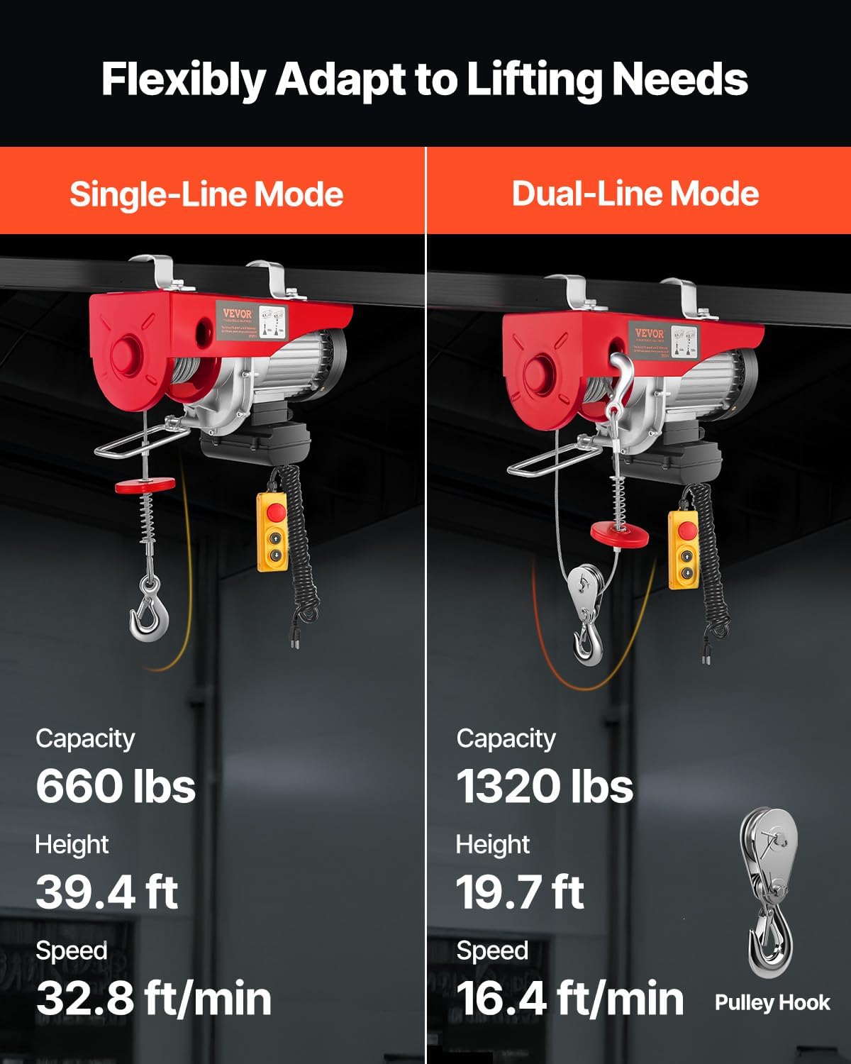 VEVOR Electric Hoist with Remote Control, 1320LBS Electric Winch, 110V Electric Hoist with 14ft Wired Control for Lifting in Factories, Warehouses, Construction Site, Attic