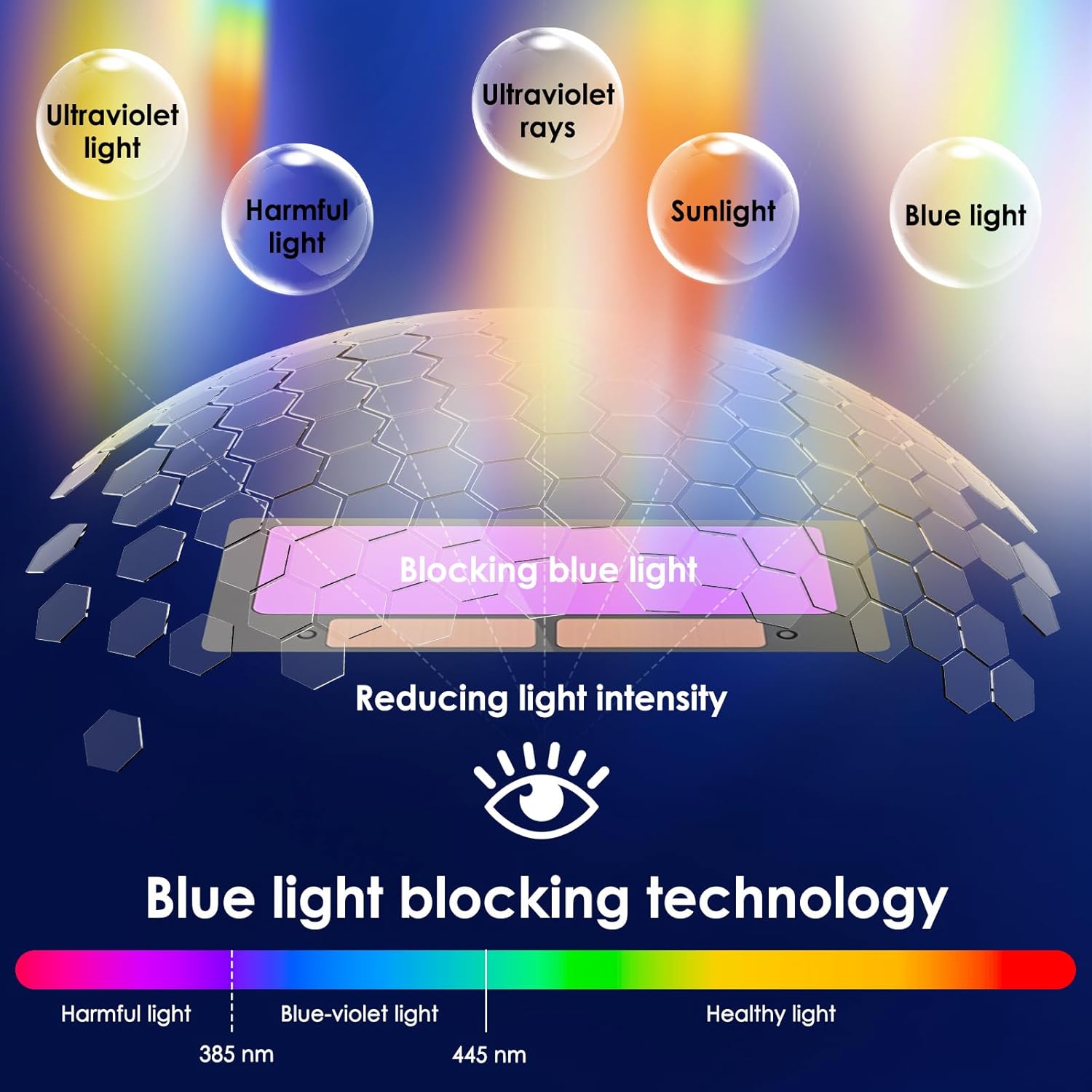 Protect Your Eyes with Blue Light Blocking Technology