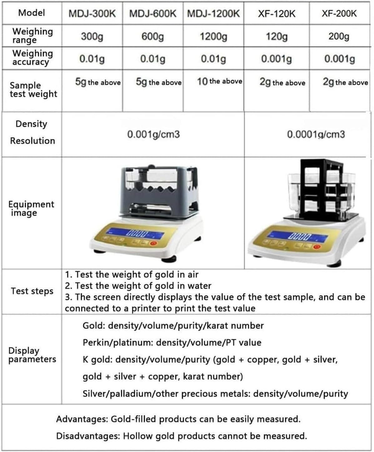 高精度密度重量計分析装置デジタル金純度試験装置金銀プラチナラボグレード貴金属試験装置(2203K)