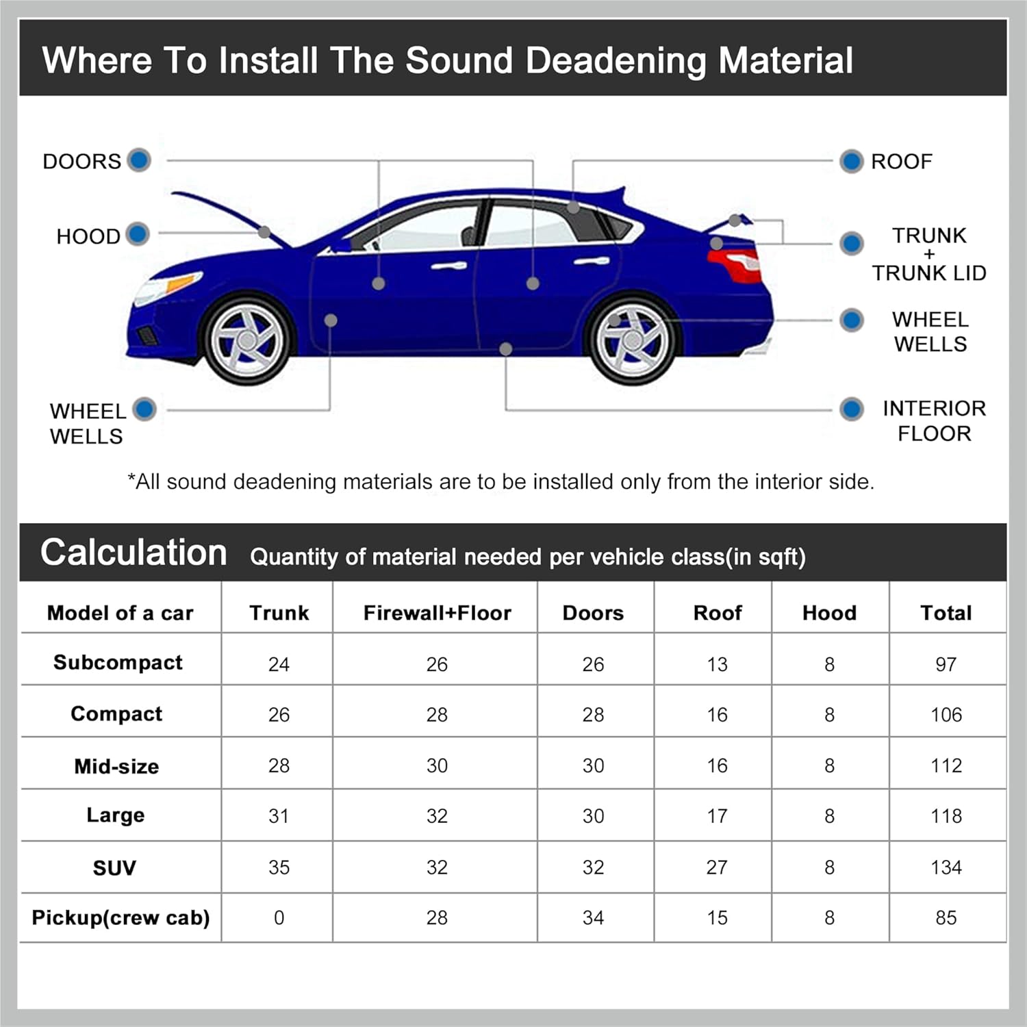 10pcs 80mil 25sqft Car Sound Deadener Heat Insulation Mat Butyl Pad Damping Self Adhesive Deadening Material Door Roof Automobile Sound Barrier Black Replacement Car Parts