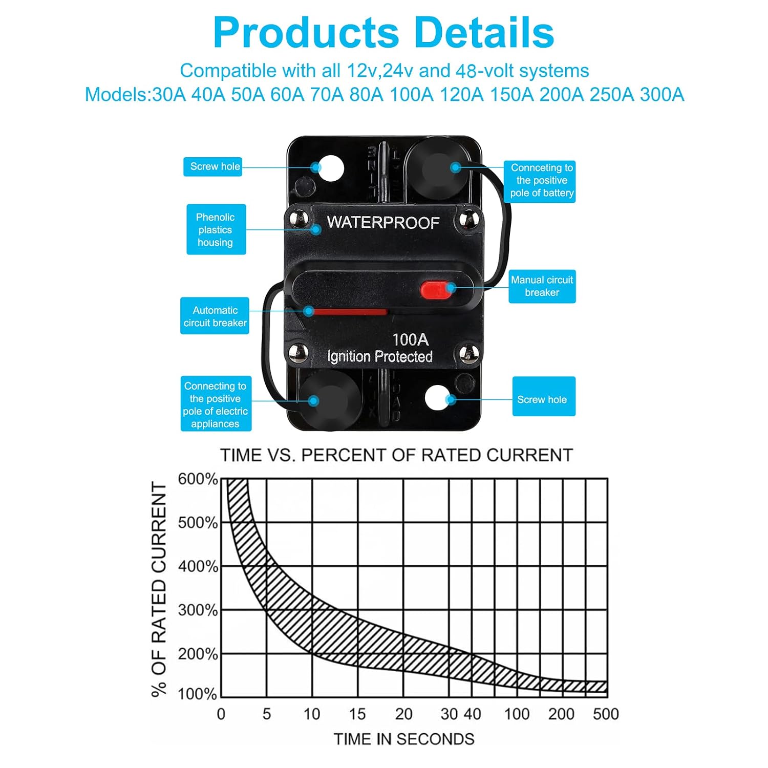 100 AMP Fuse Holders,Audio Circuit Breaker,Reset Fuse Inverter, 12V-48V DC Fuse Holder,Replace Fuses,with reset button,for Automotive Marine Boat Audio System Current Overload Protection