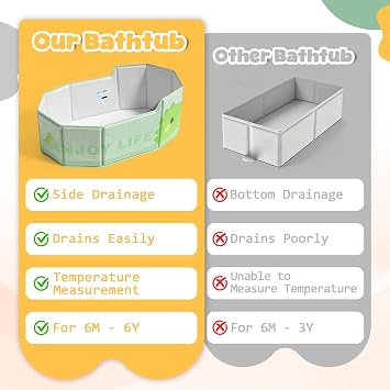 Orzbow Portable Toddler Bathtub with Temperature Sticker & Side Drain Plug