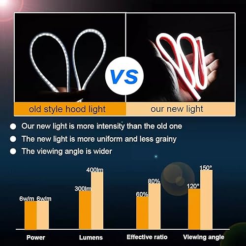 Miniatura 3 de Akarado Tira de luces LED de 59 pulgadas para capó de automóvil universal guía de campana de motor barra de luz decorativa flexible impermeable tira