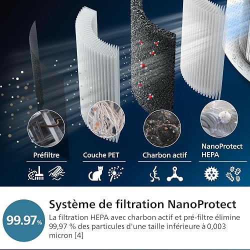 Philips Purificateur d'air et humidificateur 2 en 1 Séries 3000, 131 m2, Filtres NanoProtect HEPA et à charbon actif éliminant 99,97% des particules invisibles, Blanc (AC3737/10) - 4