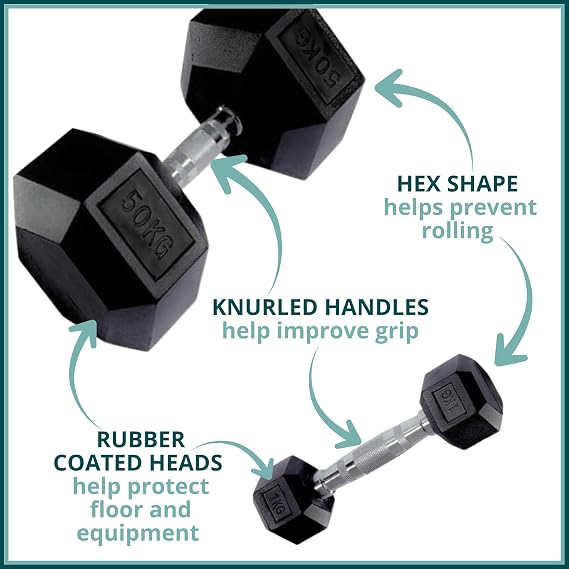 Hex Dumbbell Pairs | Rubber-Coated Cast Iron | 1kg - 50kg
