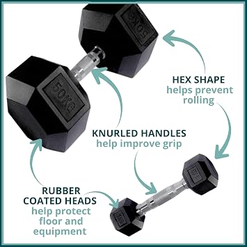 Hex Dumbbell Pairs | Rubber-Coated Cast Iron | 1kg - 50kg