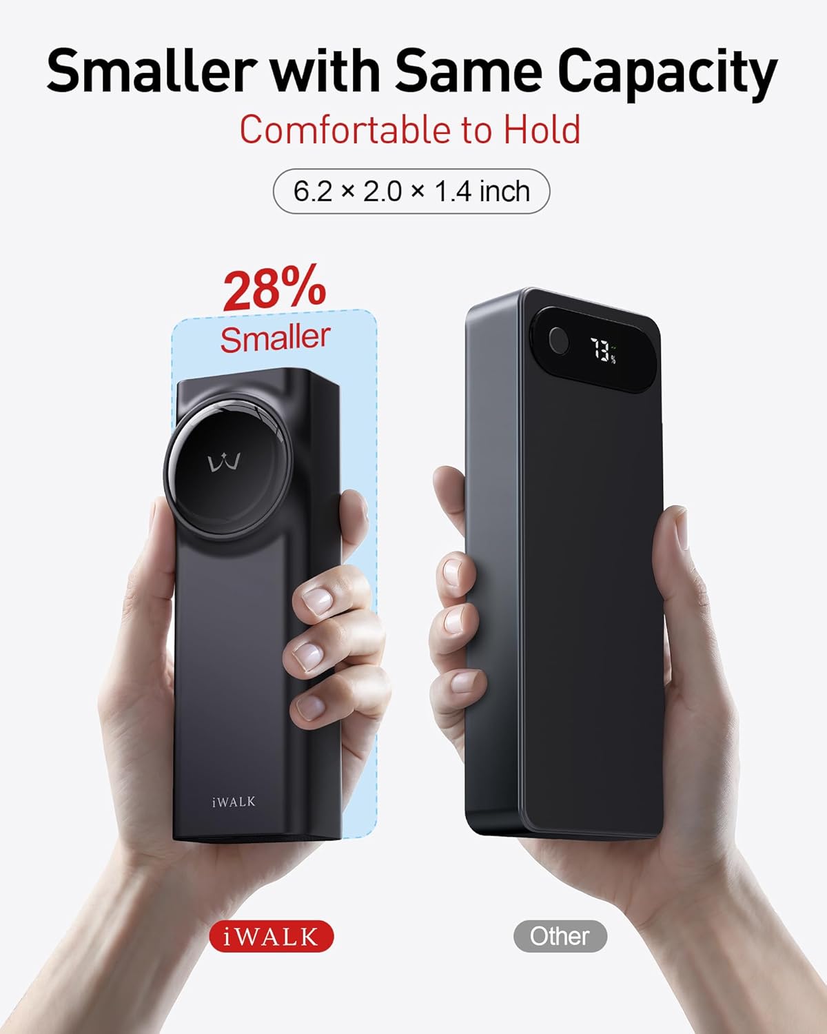 iWALK Laptop Power Bank, 20000mAh 65W Portable Charger with Built-in 2.3ft Retractable USB-C Cable & LED Display - Triple Outputs for MacBook Pro/Air, iPhone 16/15 Series, iPad Pro, Samsung S25/S24 BLack image 6 of 8 B0DK1MSSH3